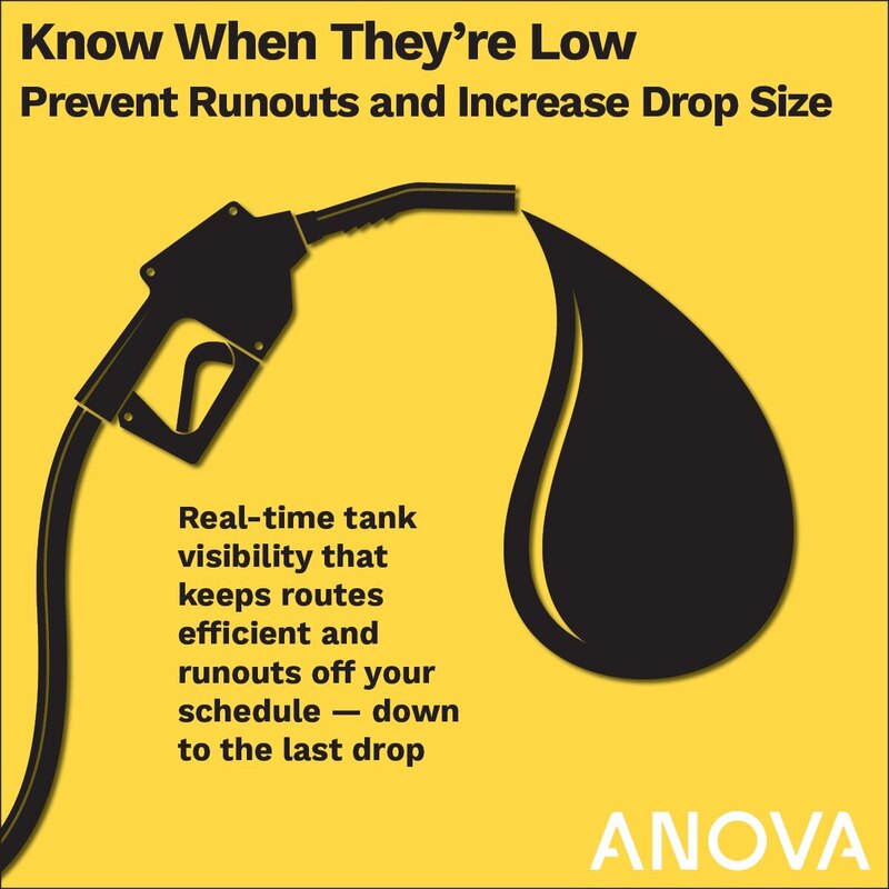 Yellow Anova social graphic with a fuel nozzle and a fuel drop. Headline: Know when they're low. Prevent runouts and increase drop size.